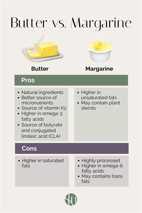 Why Is Butter Better Than Margarine