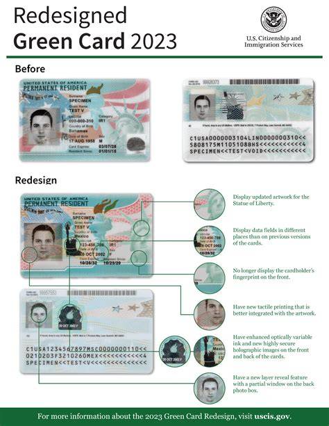 Why Is Called Green Card