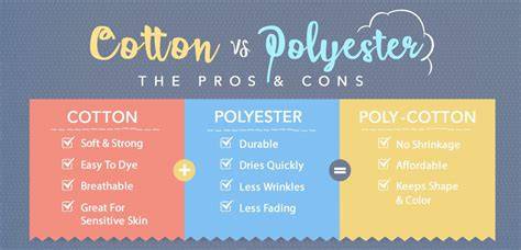 Why Is Cotton Better Than Polyester