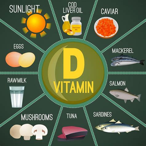 Why Is Dangerous Vitamin D