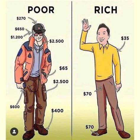Why Is Expensive To Buy