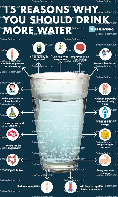 Why Is Important Drink Water