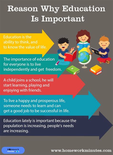 Why Is Important Kids