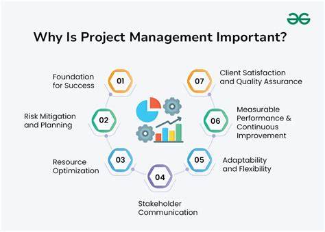 Why Is Important Project Management