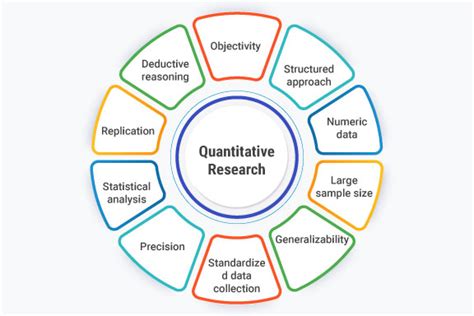 Why Is Important Quantitative Research