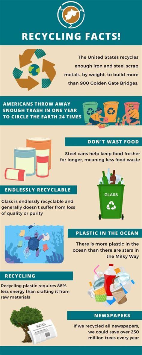 Why Is Important Recycling Facts