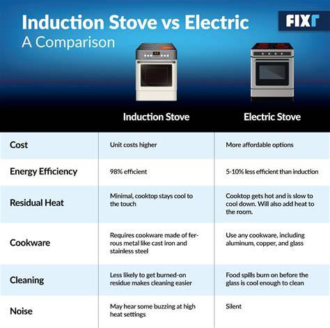 Why Is Induction Better Than Electric