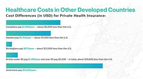 Why Is Insurance So Expensive Health