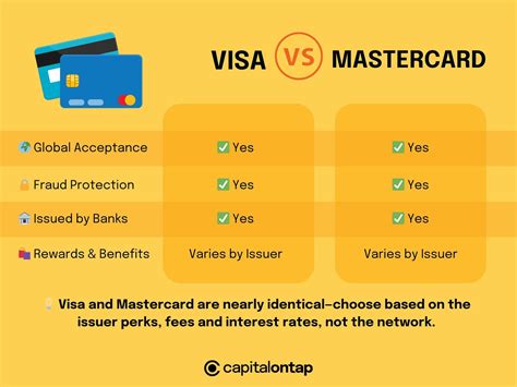 Why Is Mastercard Better Than Visa