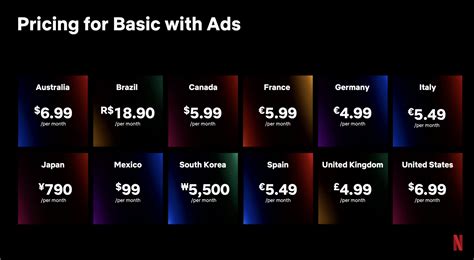 Why Is Netflix Expensive