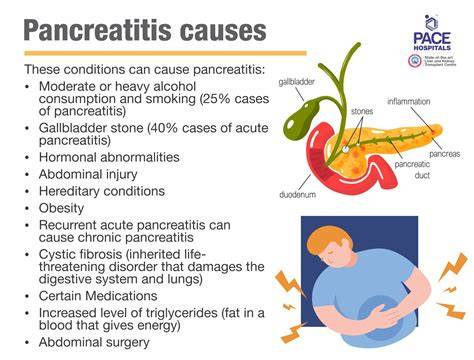 Why Is Pancreatitis Dangerous