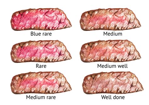 Why Is Rare Steak Bad For You