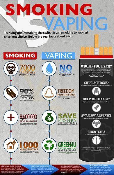 Why Is Smoking Better Than Vaping