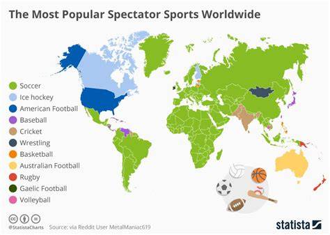 Why Is Soccer The Most Popular Sport