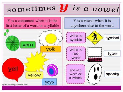 Why Is Y Sometimes A Vowel