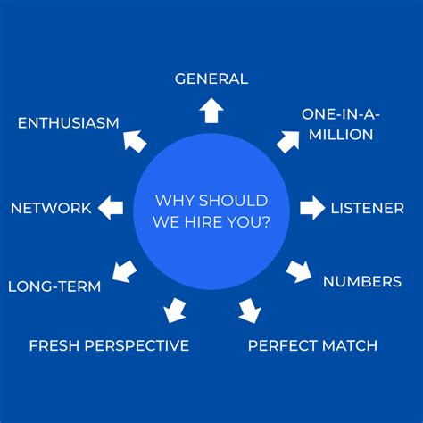 Why Should People Use X For Business