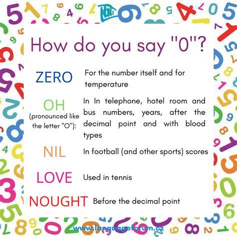 Why Zero Is Called O