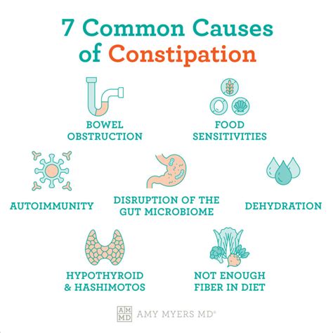 Will It Help Constipation