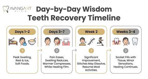 Wisdom Tooth Recovery