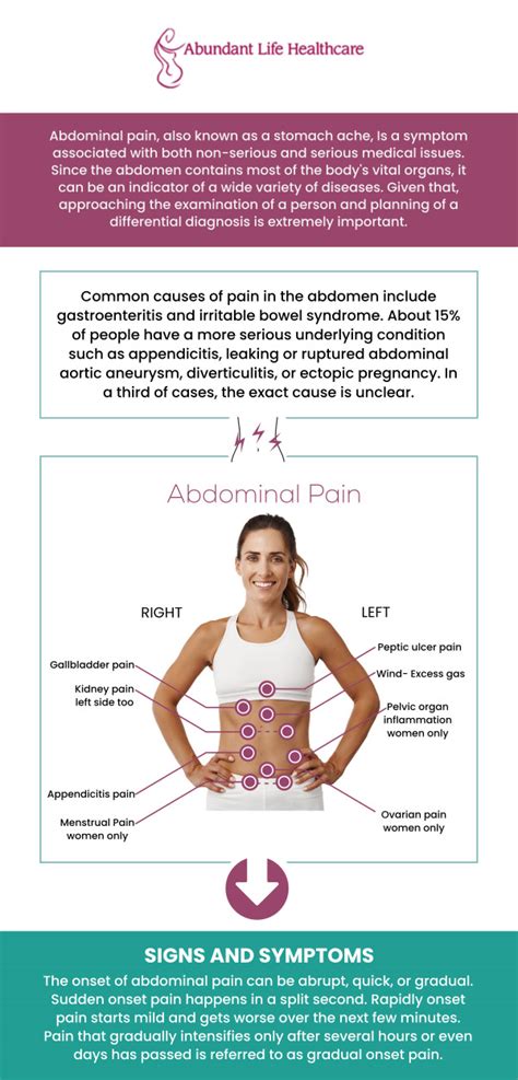 Woman Abdomen Pain