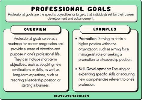 Work Goals Examples