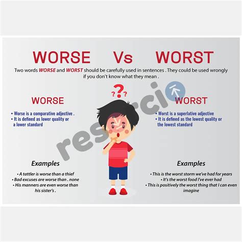 Worse Than Vs Inferior To Vs