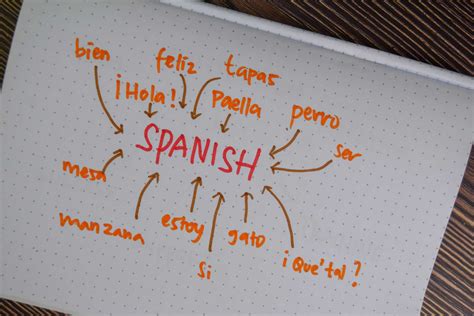 Written By In Spanish