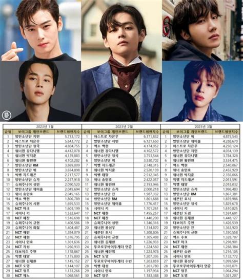 X Top 100 Kpop