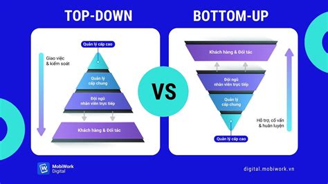X Top Or Bottom Website