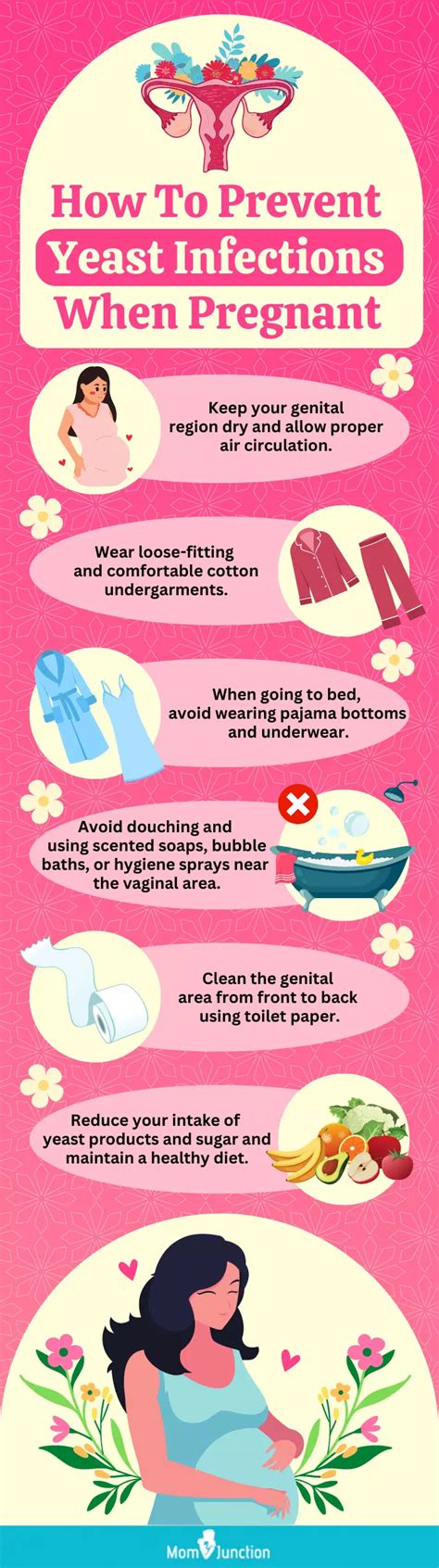 Yeast Infection While Pregnant