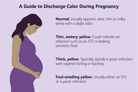 Yellow Color Discharge During Pregnancy