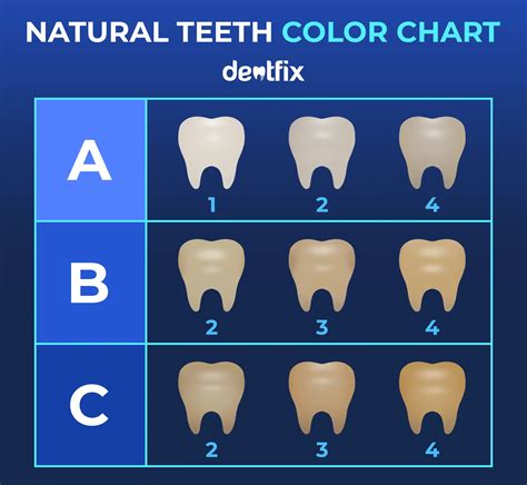 Yellow Colour Of Teeth