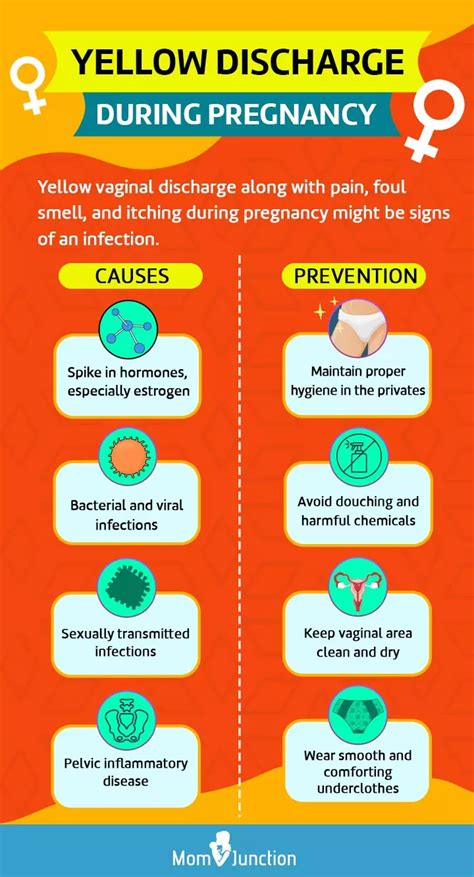 Yellowish Discharge Means