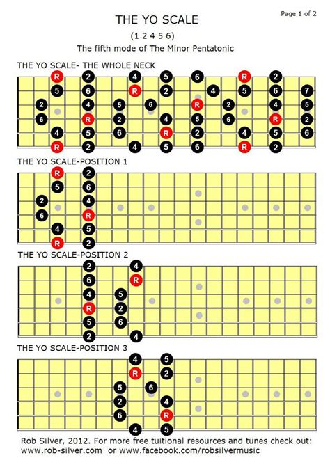 Yo Scale