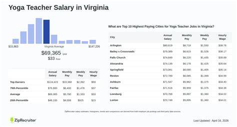 Yoga Teacher Salary