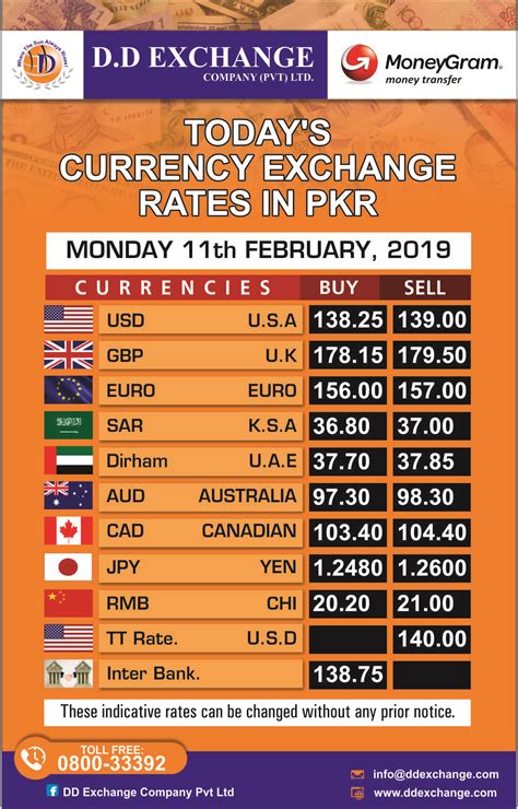 Younan Country Currency Rate In Pakistan