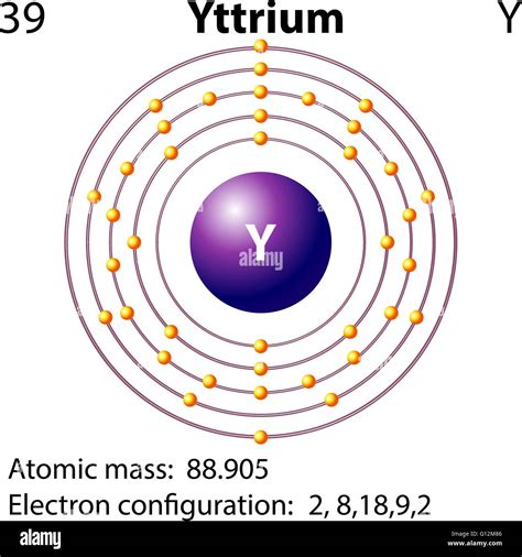 Yttrium Atom