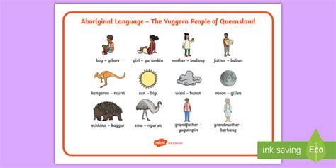 Yuggera Country Language