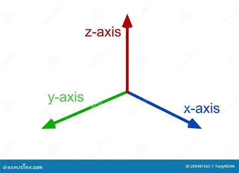 Z Axis Mechanism Of Action