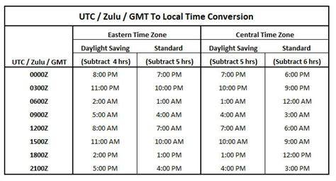 Z Time Conversion Chart Central Time