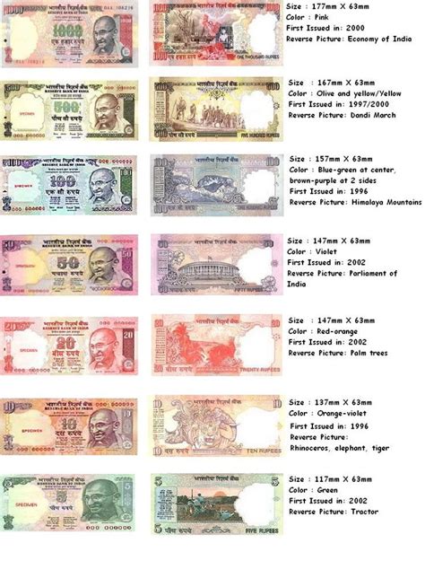Zarman Country Currency In India