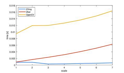 Zbar Ratio