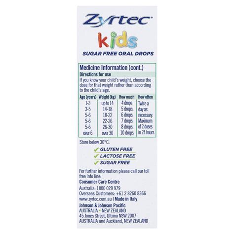 Zyrtec Dosage For Kids